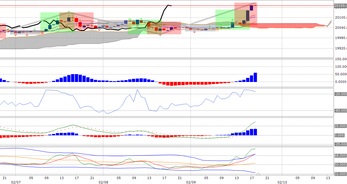 News, Fakten, Entwicklungen zum Marktgeschehen! 970456