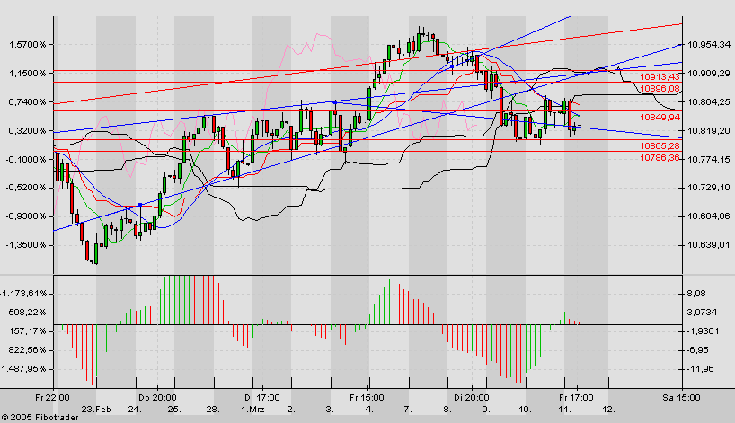 f-h Oni BW sb & Friends-TTT, Freitach 11.03.05 5907