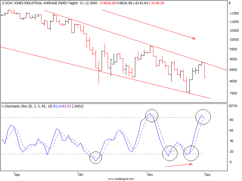 PTT Spezial-Edition 202995