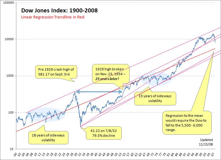 Der Antizykliker-Thread 199947