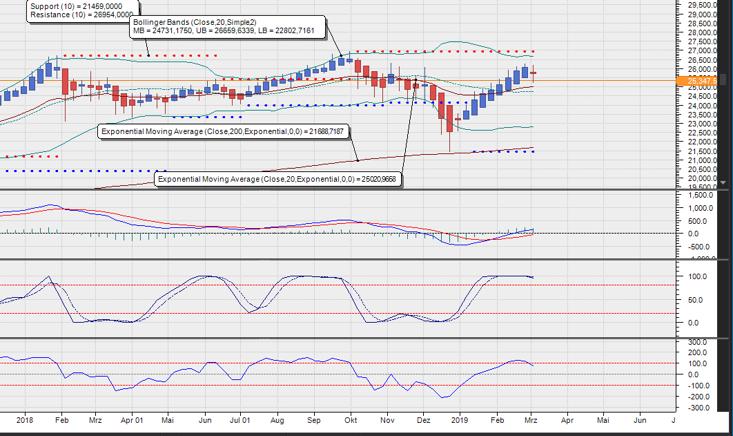 2019 QV-GDAXi-DJ-GOLD-EURUSD- JPY 1100889