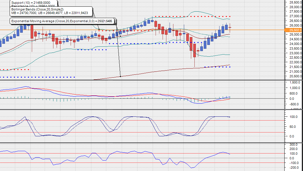 2019 QV-GDAXi-DJ-GOLD-EURUSD- JPY 1100975