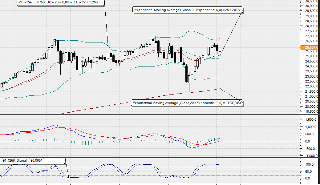 2019 QV-GDAXi-DJ-GOLD-EURUSD- JPY 1102115