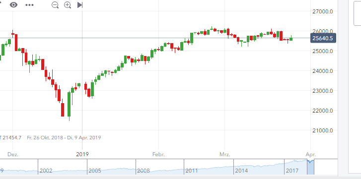 2019 QV-GDAXi-DJ-GOLD-EURUSD- JPY 1103803