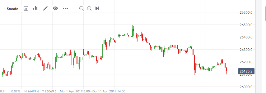 2019 QV-GDAXi-DJ-GOLD-EURUSD- JPY 1106462