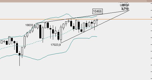 QuoVadisDax - das Original - Nachfolgethread 825497