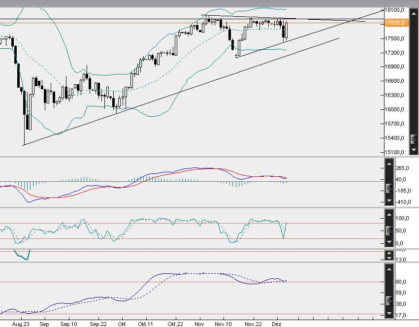 QuoVadisDax - das Original - Nachfolgethread 876701
