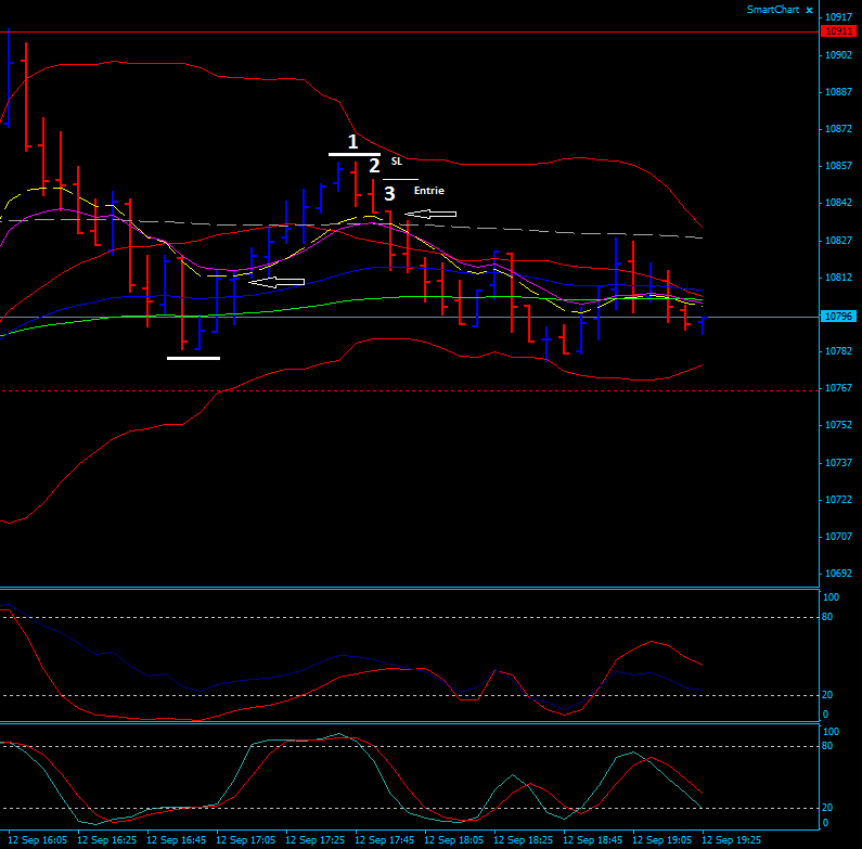 BB-Trading und was daraus so erwächst 438843