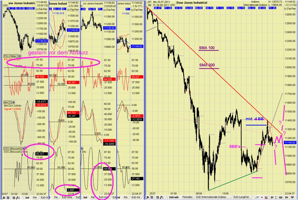 Elliott Wave DAX daily 433414