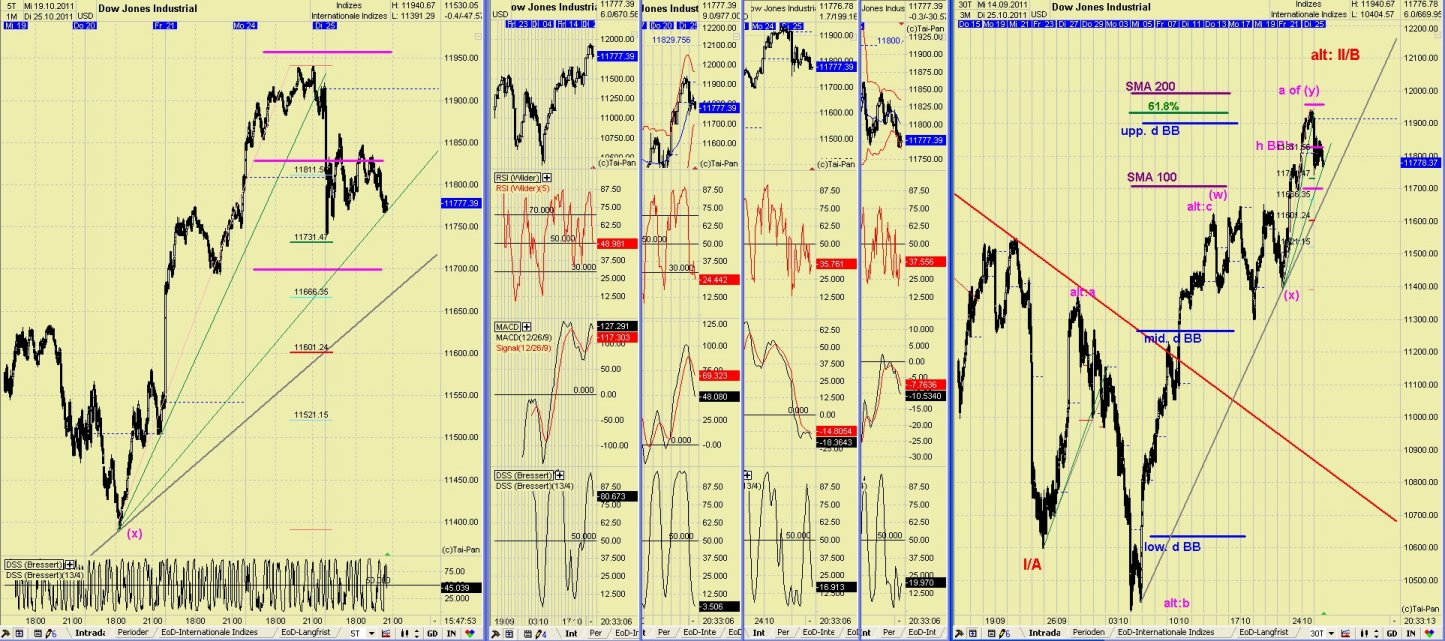Elliott Wave DAX daily 451363