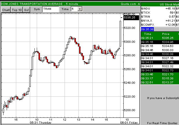DAX 8500 Bullen (+ExBären) Thread 101170