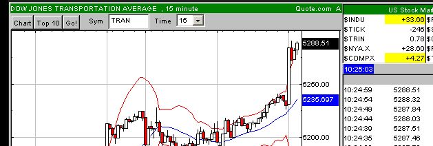 DAX 8500 Bullen (+ExBären) Thread 107905