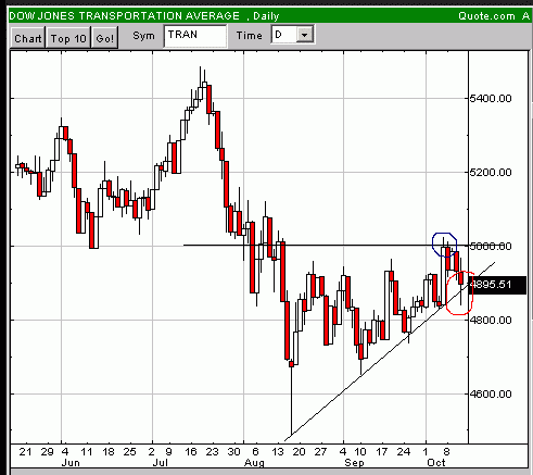 ▶ TTT-Team: Donnerstag, 11.10.2007 124996