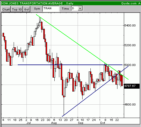DAX Put kaufen und schlafen legen 127935