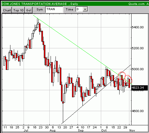 DAX Put kaufen und schlafen legen 129001