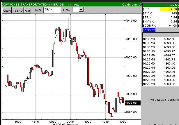 DAX 7500 Thread 91252