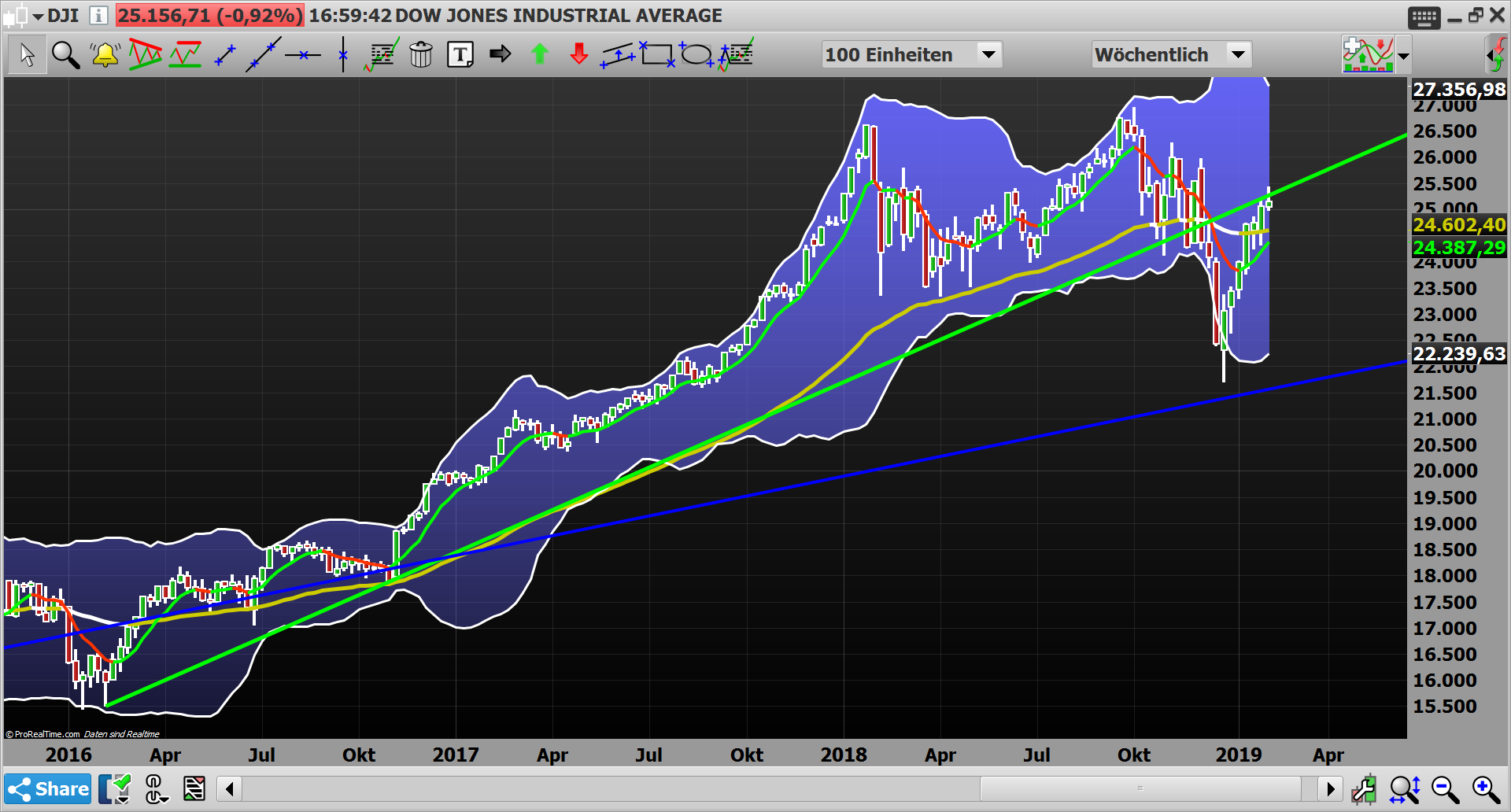 2019 QV-GDAXi-DJ-GOLD-EURUSD- JPY 1095554