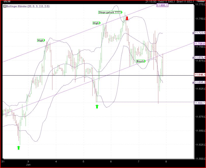 Quo Vadis Dax 2011 - All Time High? 371593