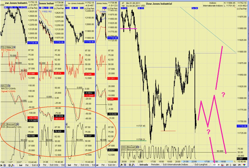 Elliott Wave DAX daily 427068