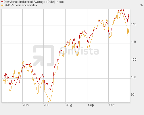 Die Bullen scharren gar nicht mit den Hufen, 271514