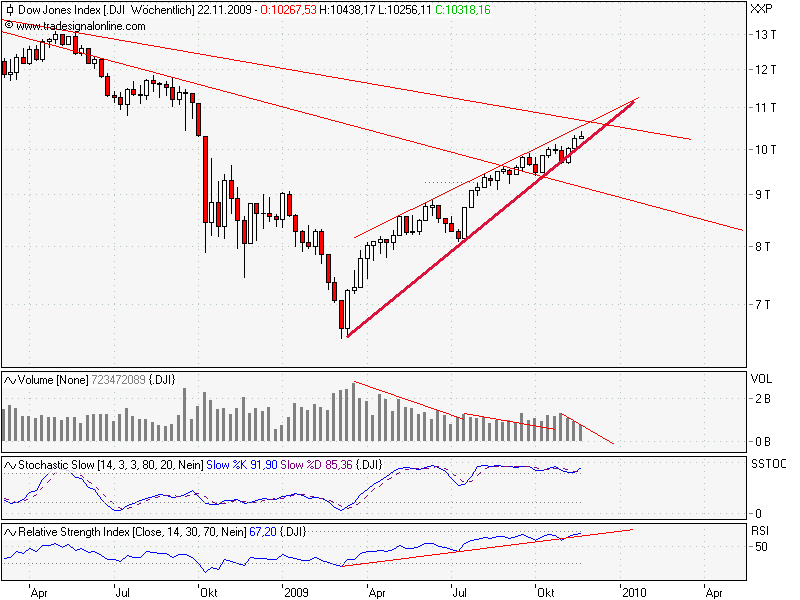 Oldboys Charts 277032