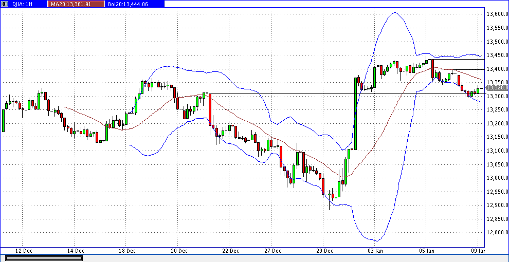 Quo Vadis Dax 2013 - Up, dank Liquidität 567825