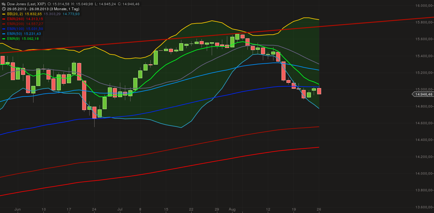 Quo Vadis Dax 2013 - Up, dank Liquidität 638345