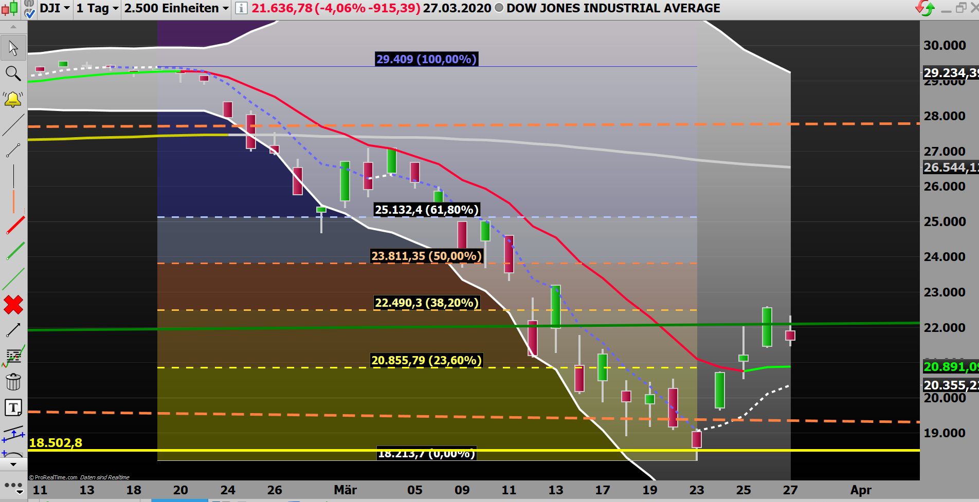 2020 QV-GDAXi-DJ-GOLD-EURUSD-JPY 1169321