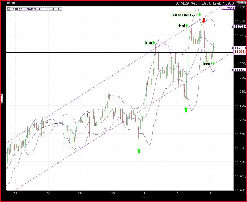 Quo Vadis Dax 2011 - All Time High? 371152