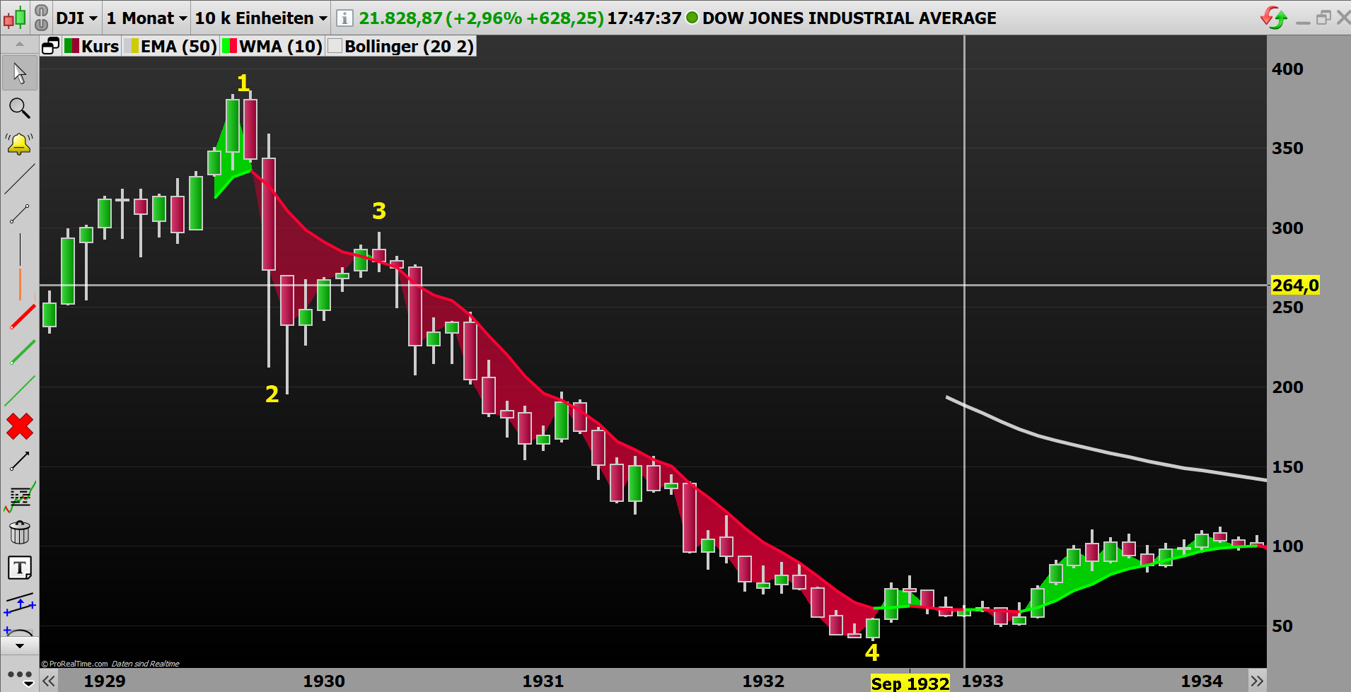 2020 QV-GDAXi-DJ-GOLD-EURUSD-JPY 1166322