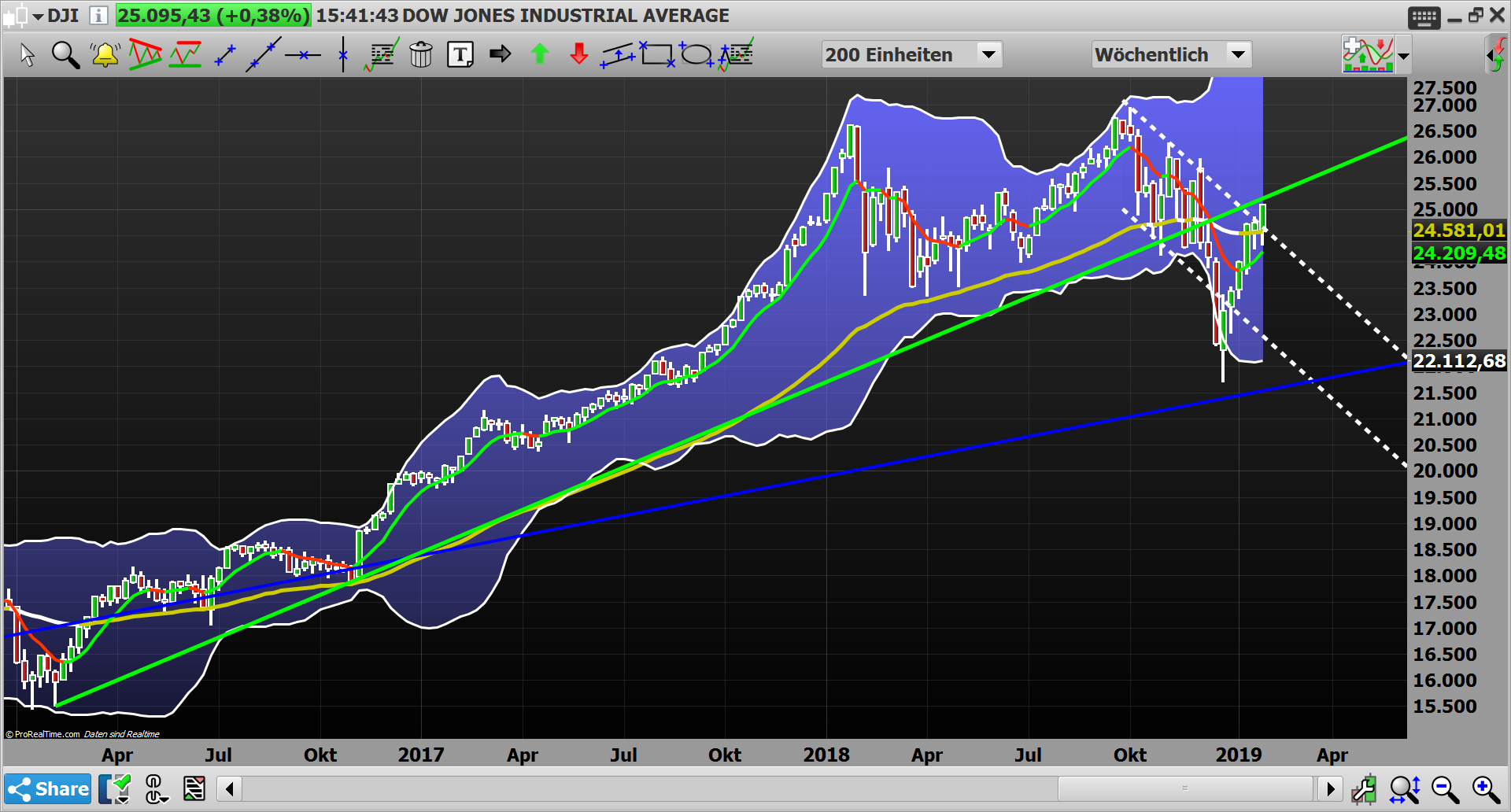 2019 QV-GDAXi-DJ-GOLD-EURUSD- JPY 1094392