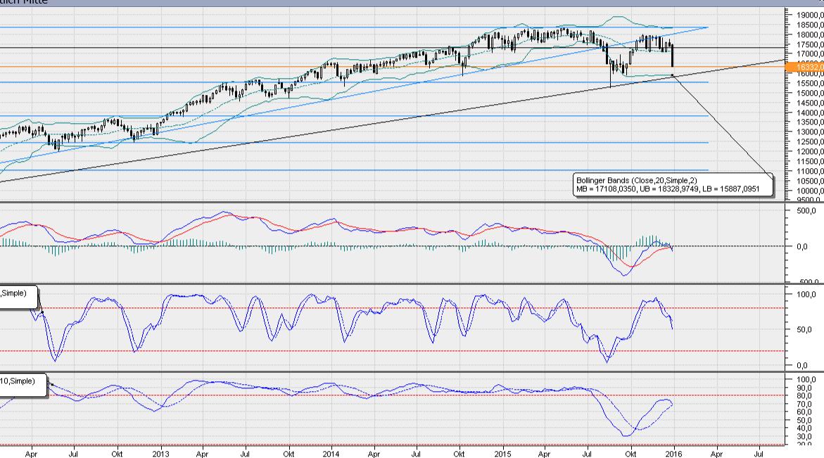 QuoVadisDax - das Original - Nachfolgethread 883699