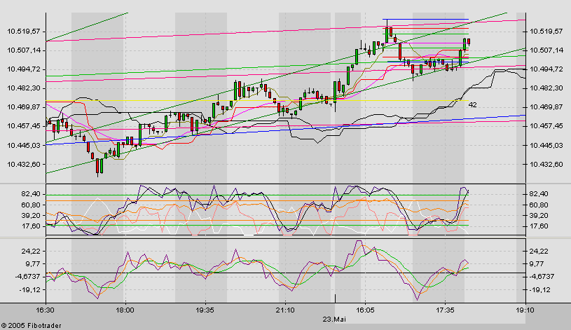 TTT-Team, Montach 23.05.2005 8938
