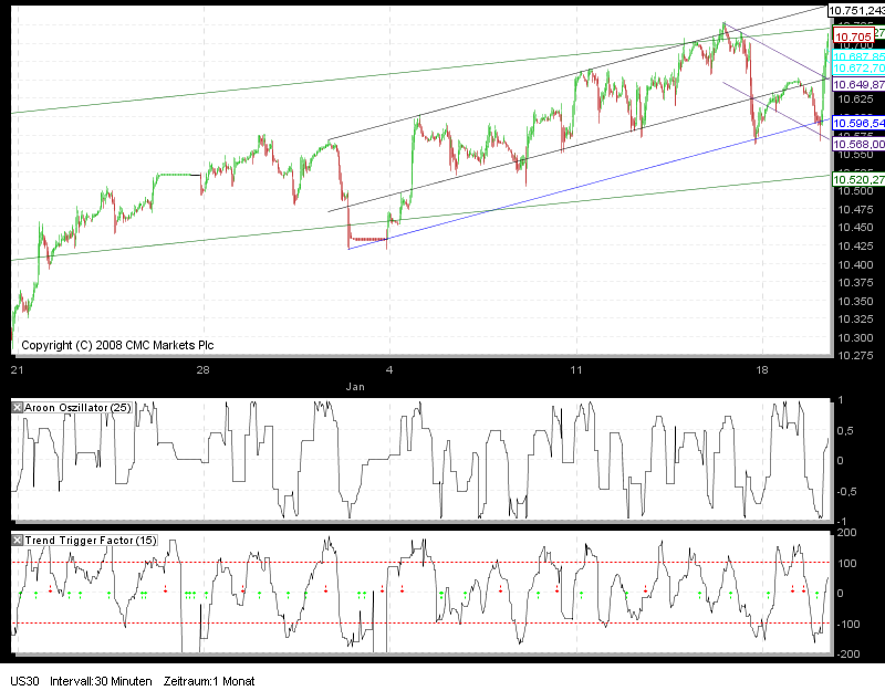 Quo Vadis Dax 2010 - Das Original 292953