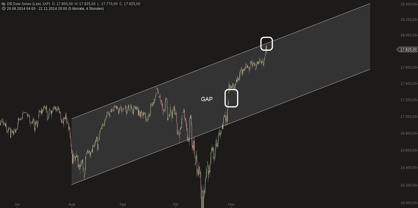 QuoVadisDax - das Original - Nachfolgethread 775416