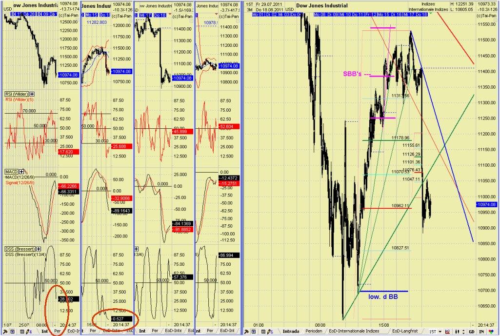 Elliott Wave DAX daily 431314
