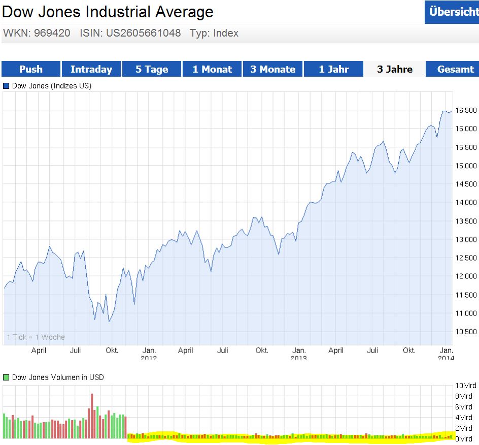 DAX 2014 strong long! Spiel mit offenen Karten! 683852