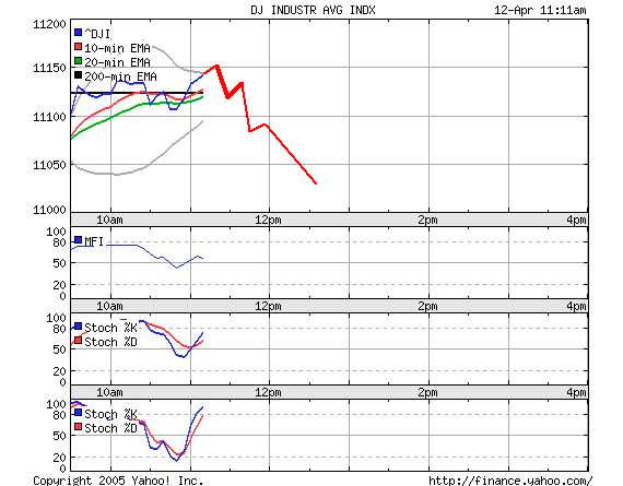 ► Day Trading: Mittwoch, den 12.04.2006 37166