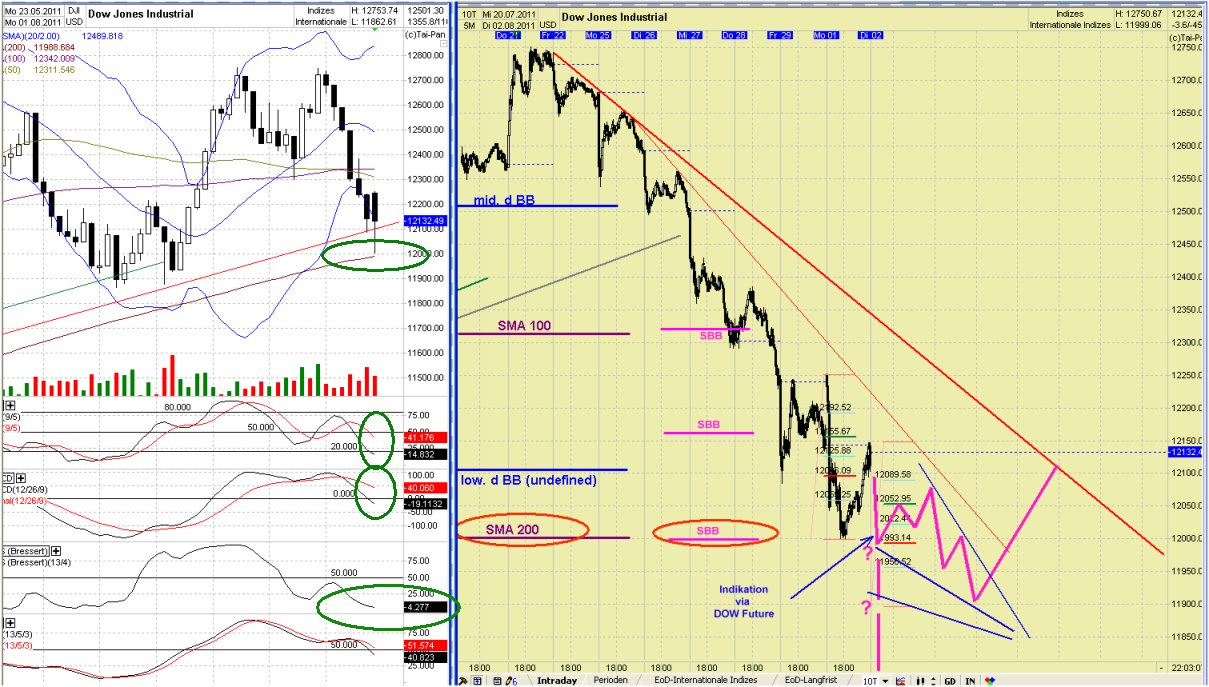 Elliott Wave DAX daily 426164