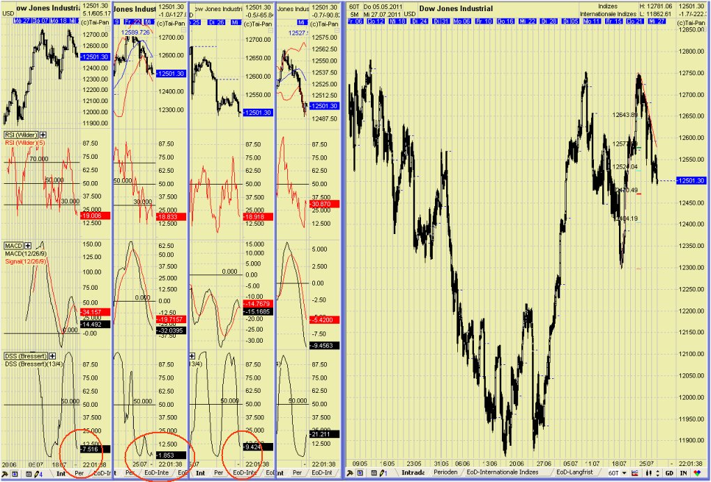 Elliott Wave DAX daily 424643