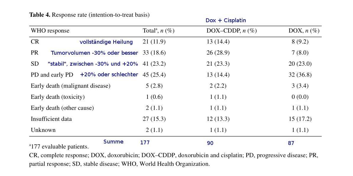 AEZS vs. KERX 969886