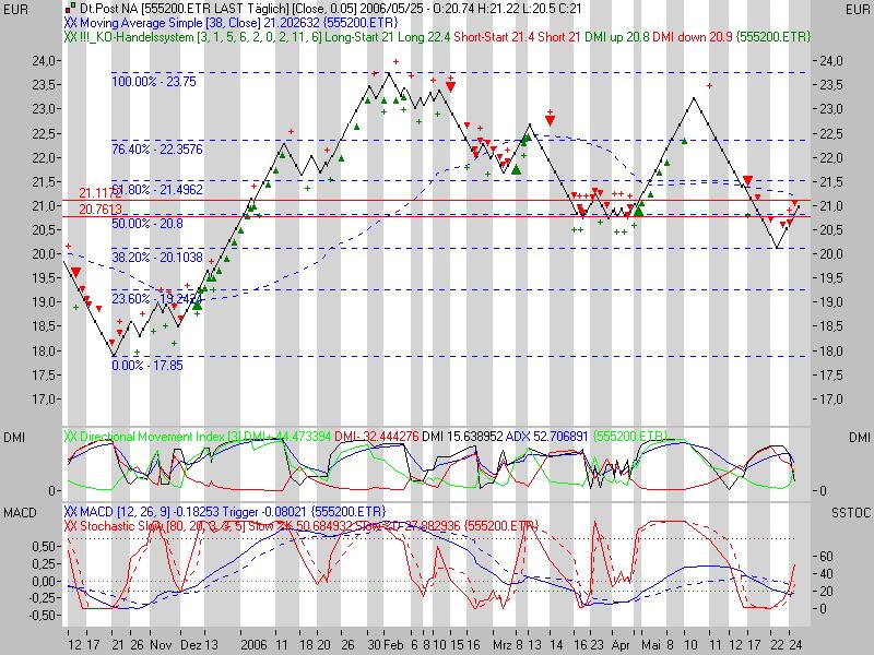 ► Deutsche Post 41763