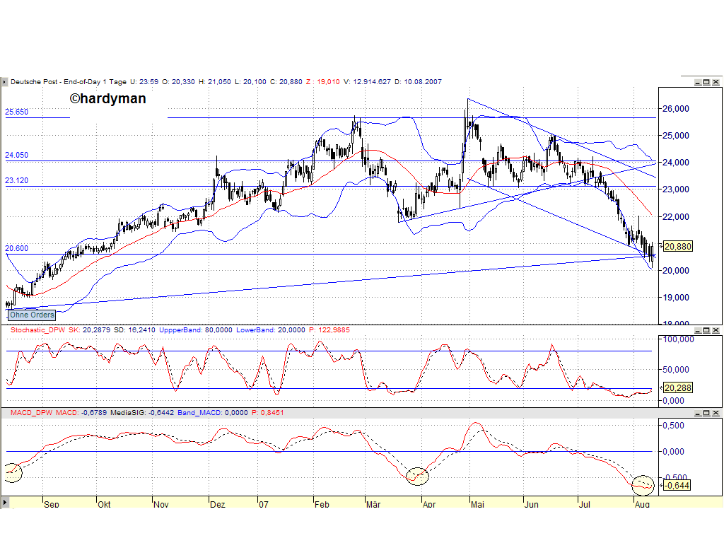Dax-Einzelwertetrading KW 04 114036