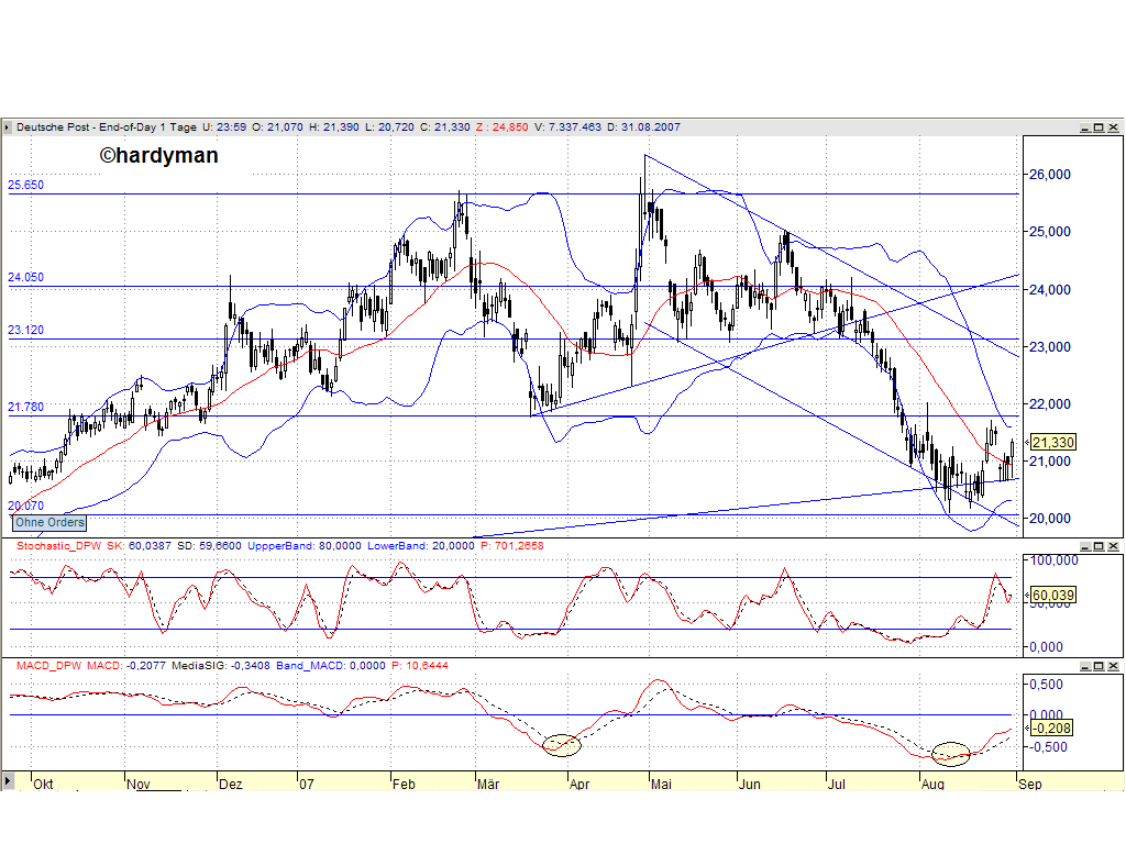Dax-Einzelwertetrading KW 04 117819