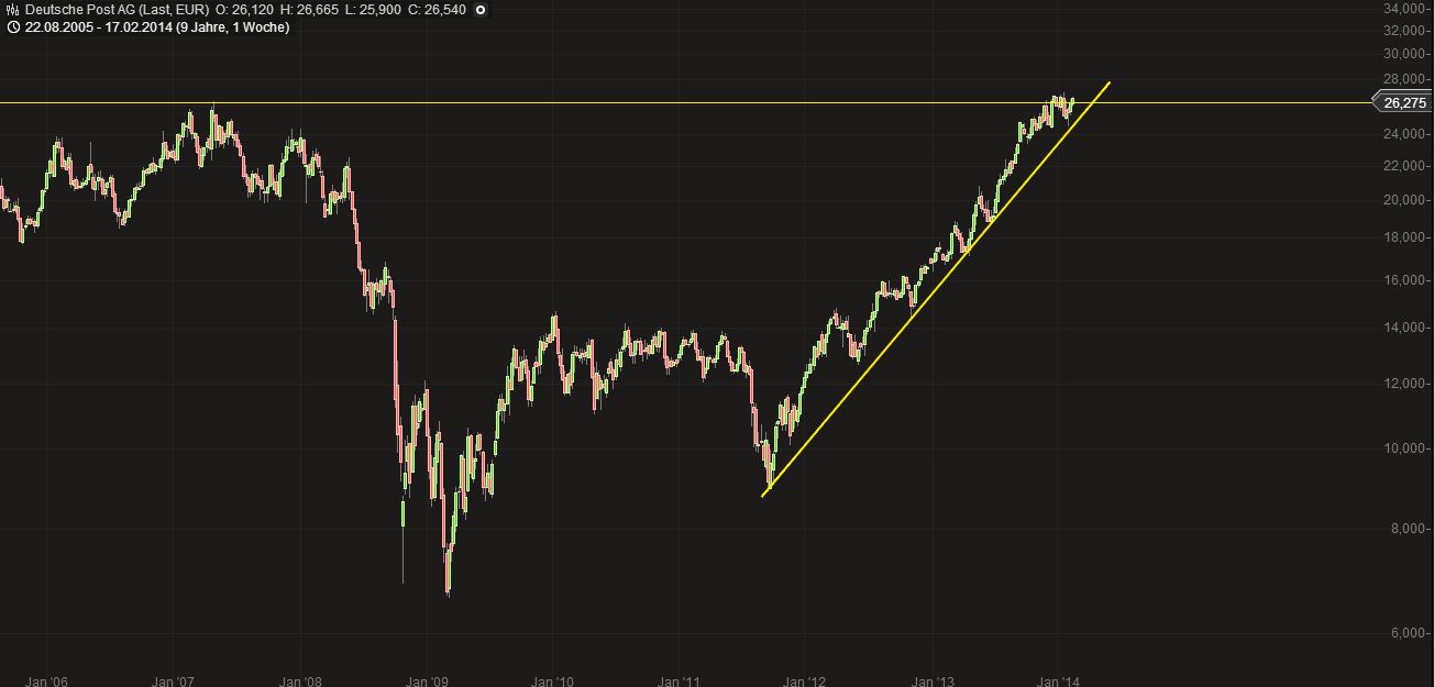 Deutsche Post 697797