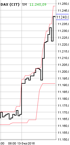 2016 QV DAX-DJ-GOLD-EURUSD-JPY 958247