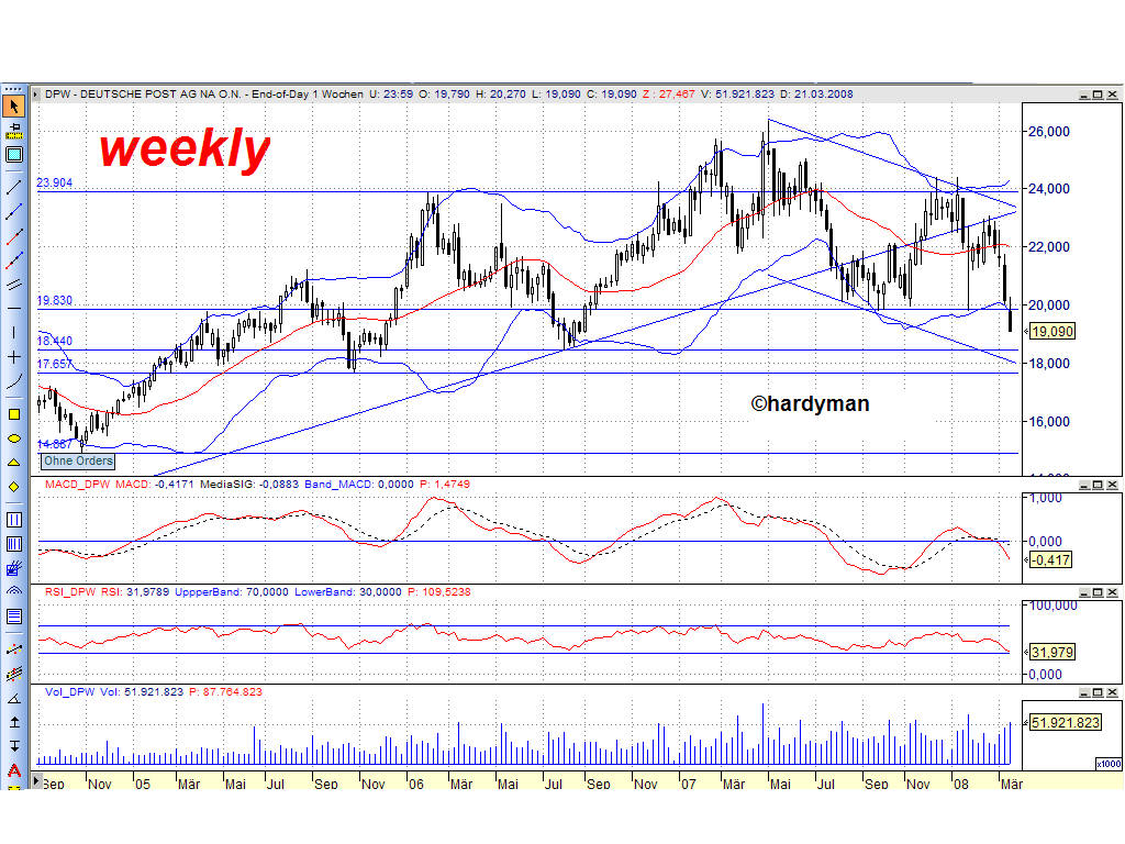 Dax-Einzelwertetrading KW 04 155842