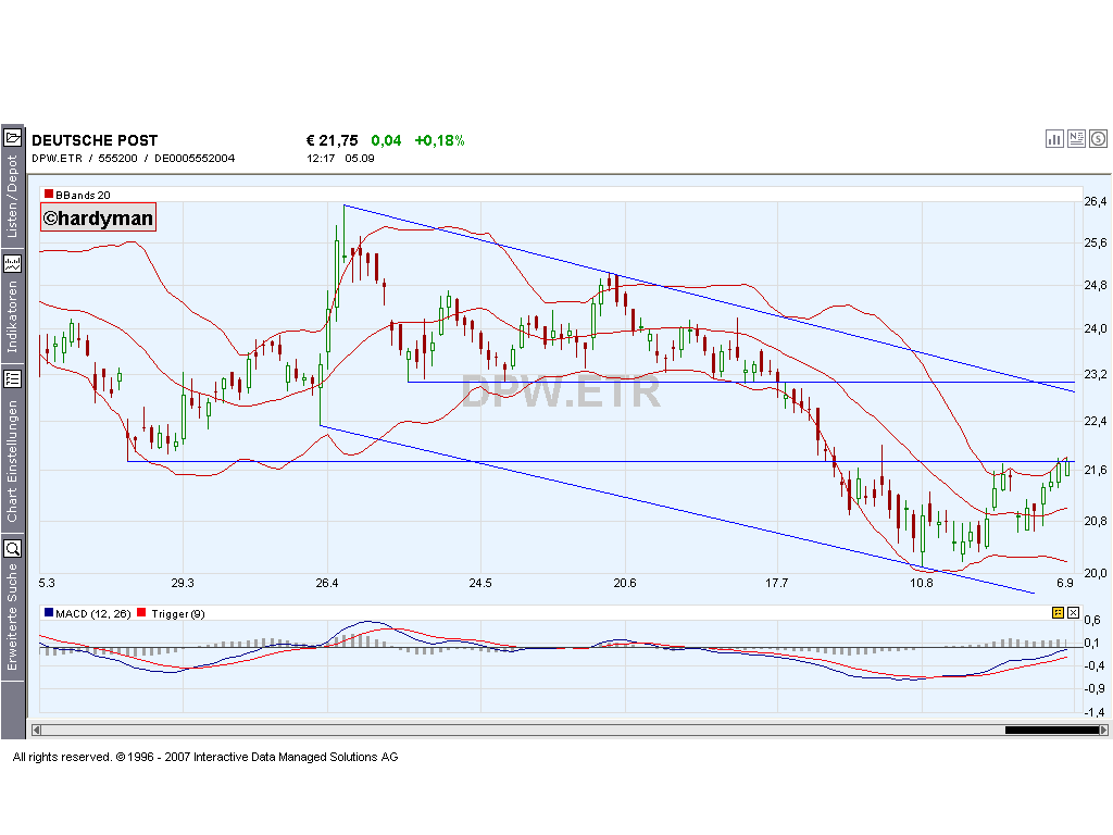 Dax-Einzelwertetrading KW 04 118531