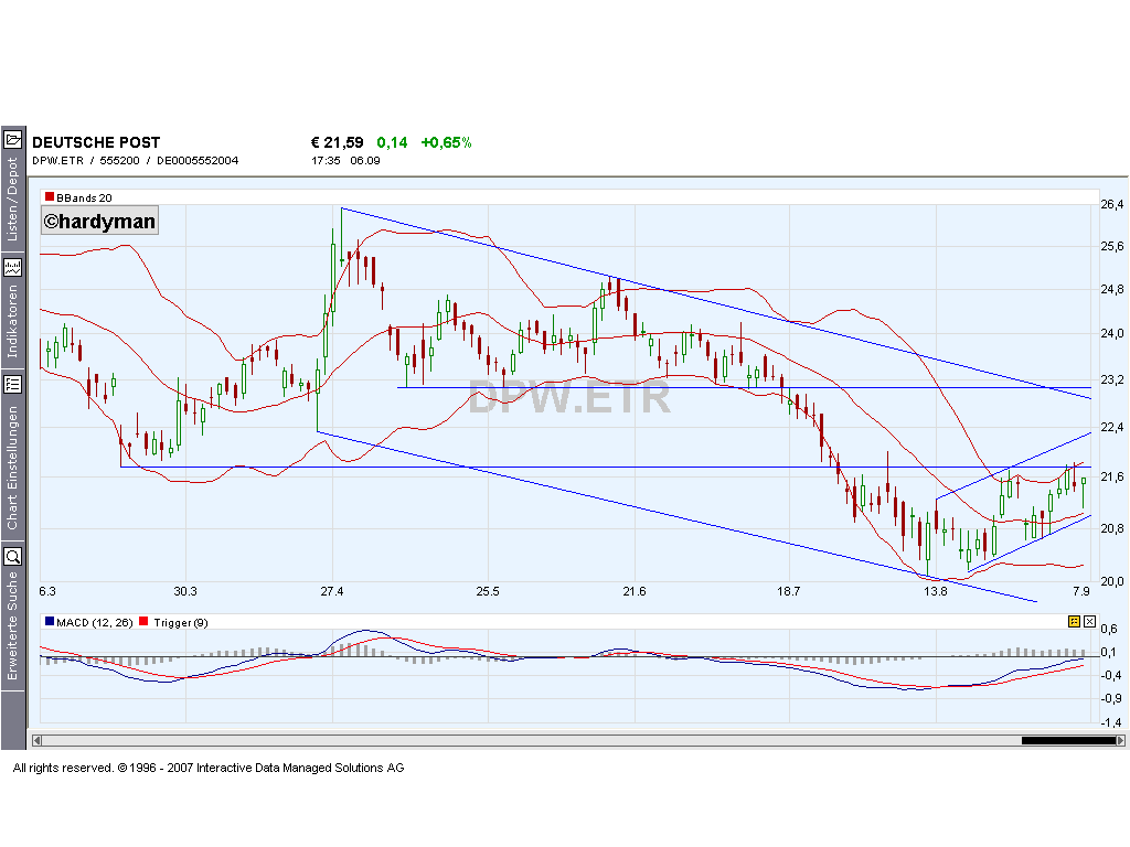 Dax-Einzelwertetrading KW 04 118893