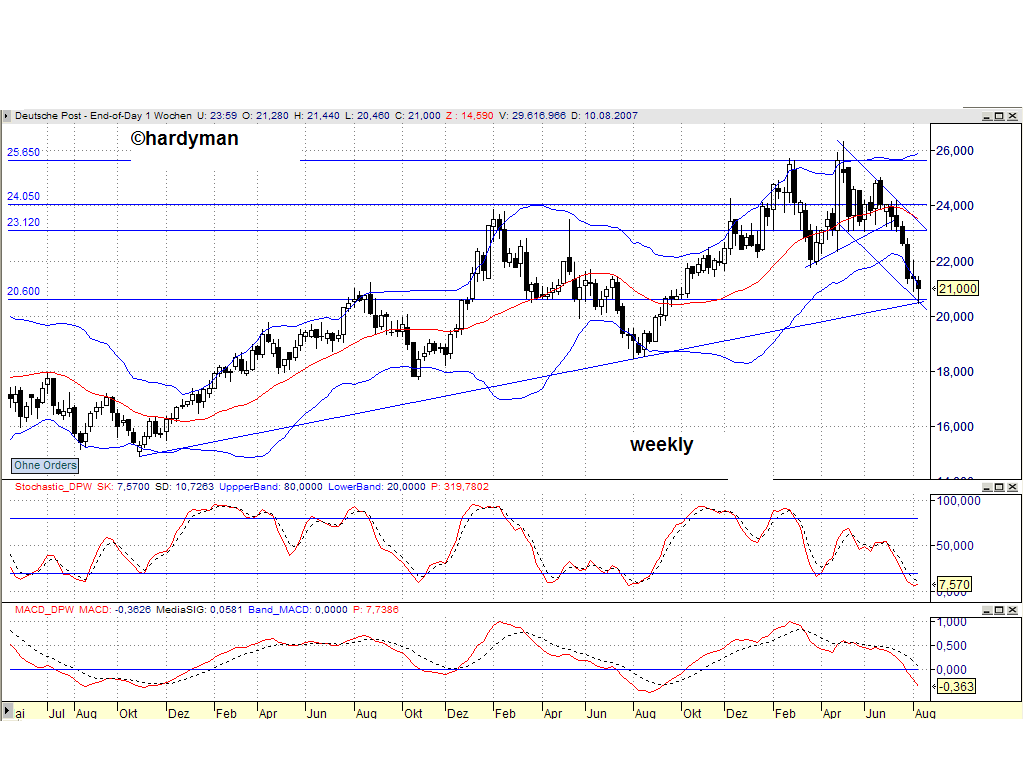 Dax-Einzelwertetrading KW 04 113553